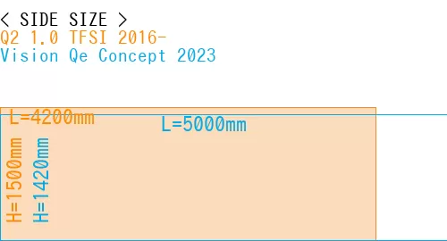 #Q2 1.0 TFSI 2016- + Vision Qe Concept 2023